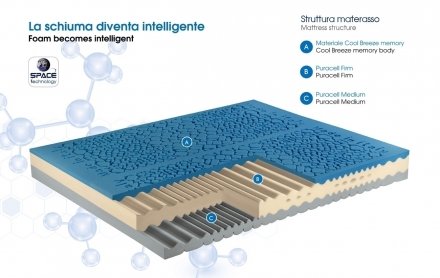 MATERASSI  MEDFARMA® - medfarma